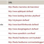 Top 100 deutschsprachige Blogfeeds