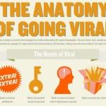 the anatomy of going viral